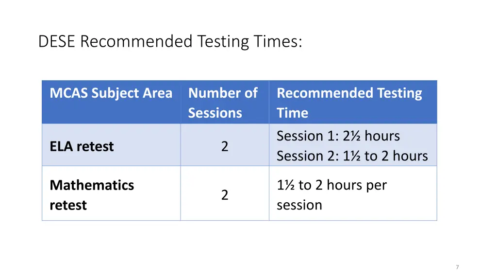 dese recommended testing times
