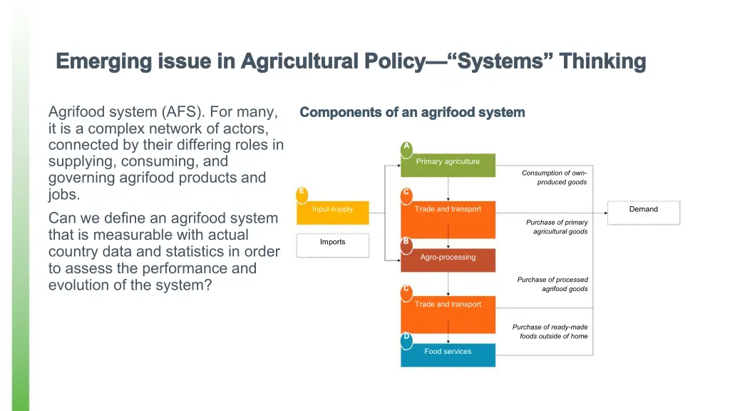 emerging issue in agricultural policy emerging