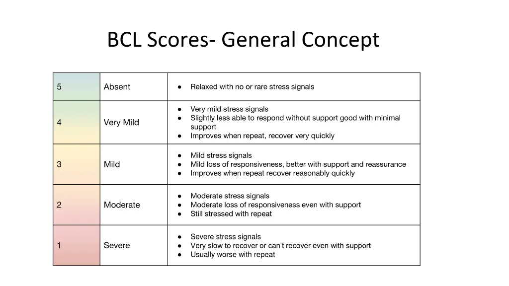 bcl scores general concept