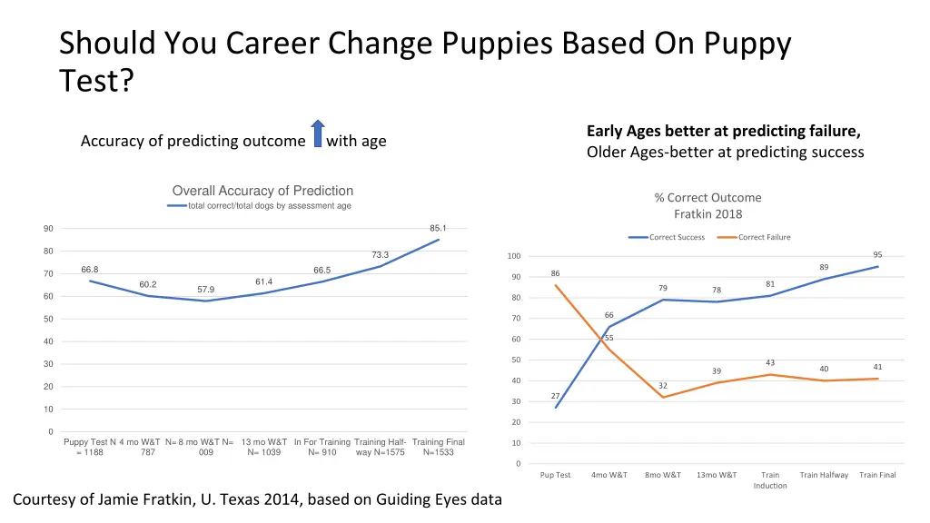 should you career change puppies based on puppy