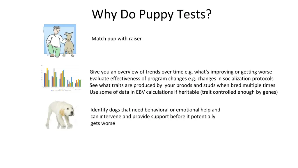 why do puppy tests