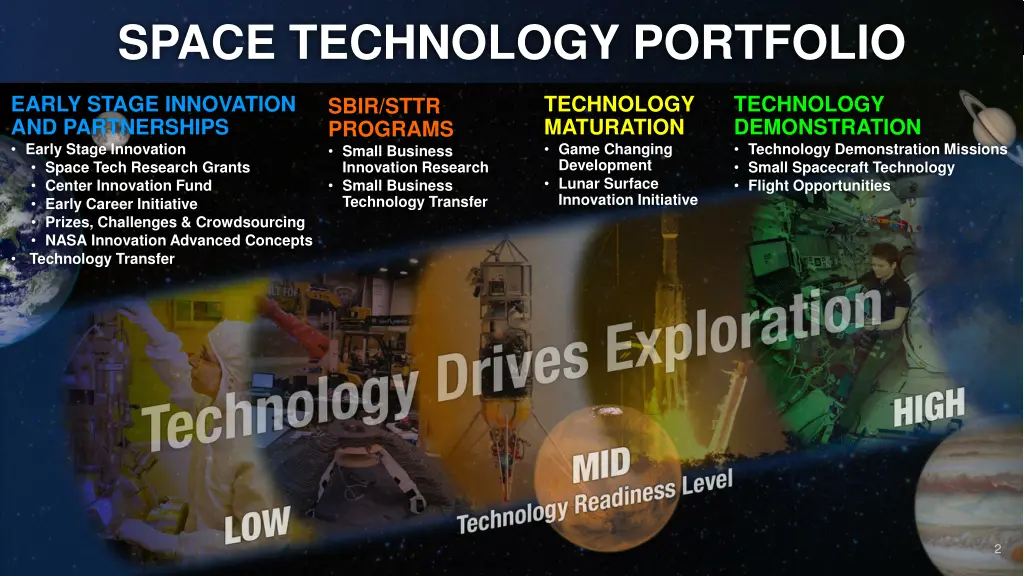 space technology portfolio