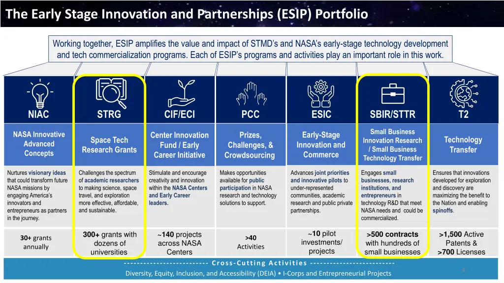 the early stage innovation and partnerships esip