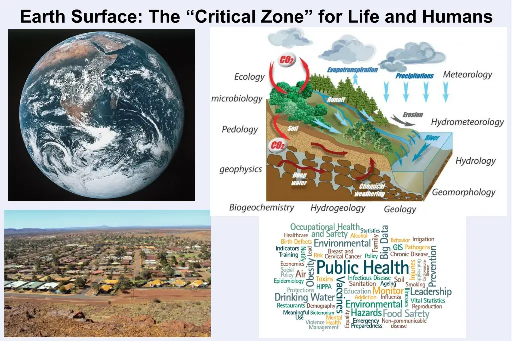 earth surface the critical zone for life