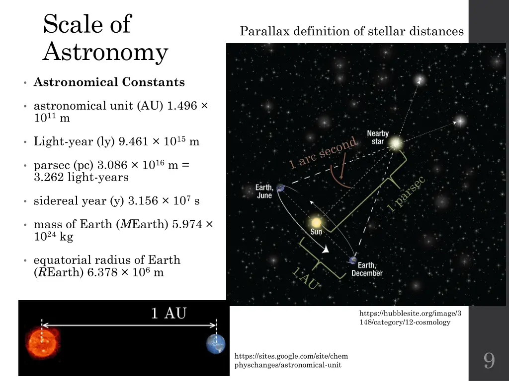 scale of astronomy