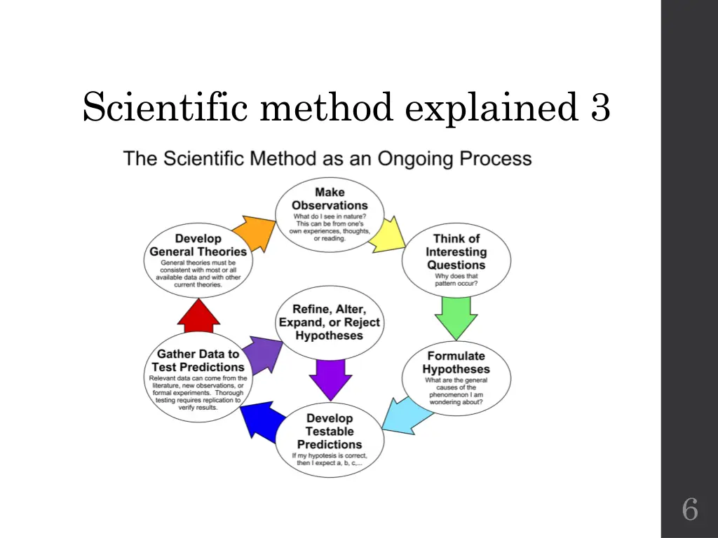 scientific method explained 3