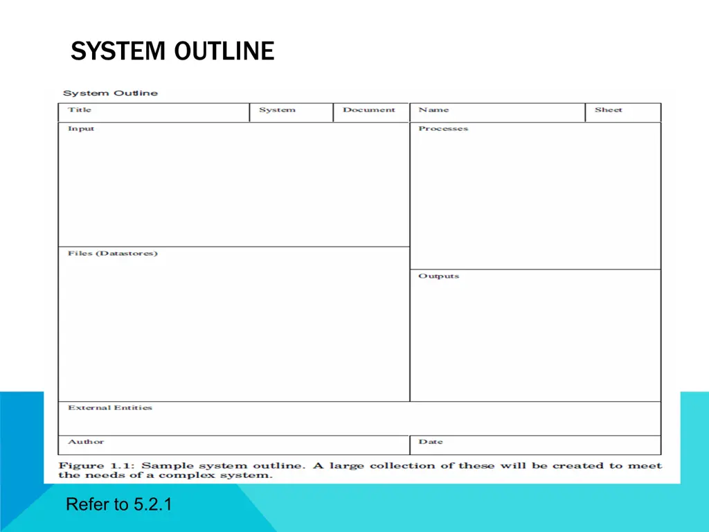 system outline