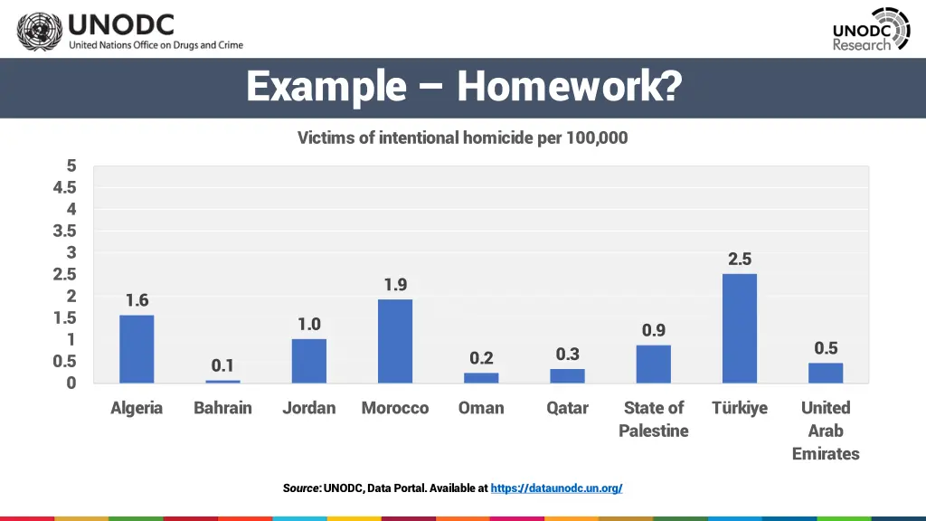 example homework