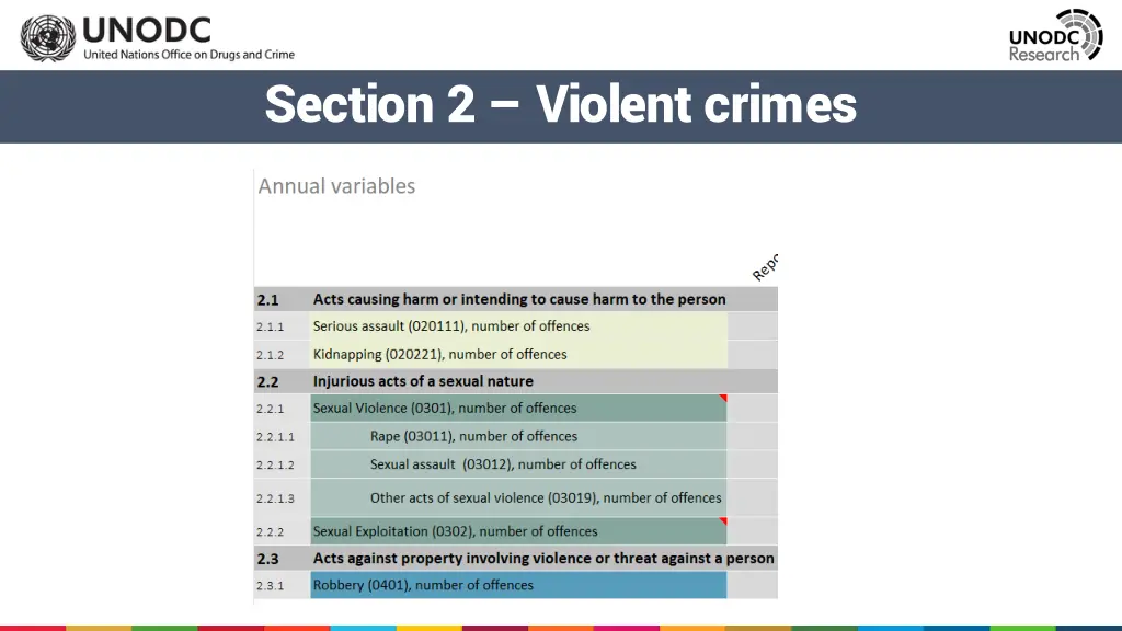 section 2 violent crimes