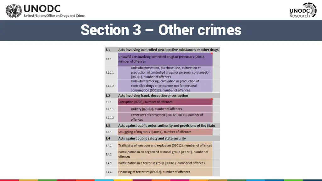 section 3 other crimes