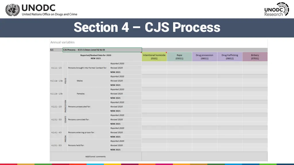 section 4 cjs process