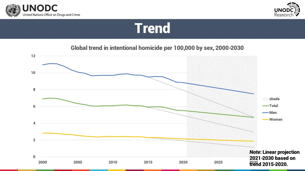 trend