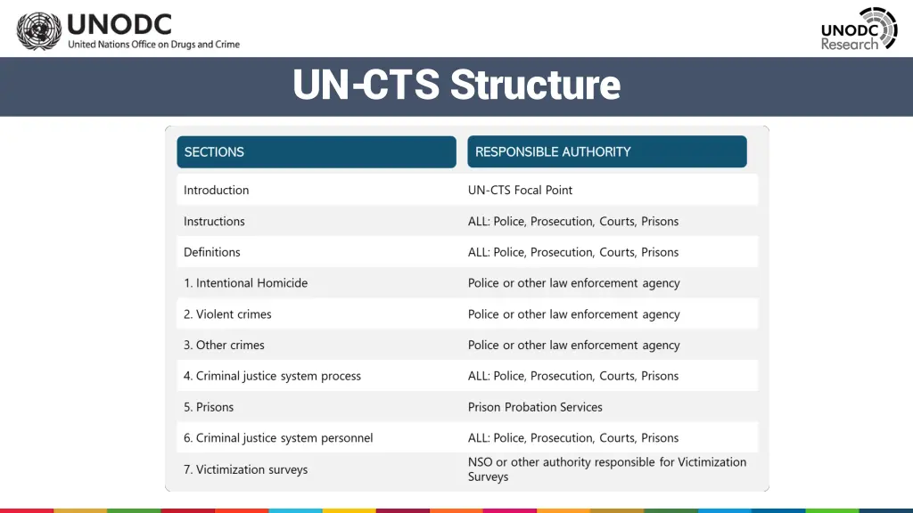 un cts structure