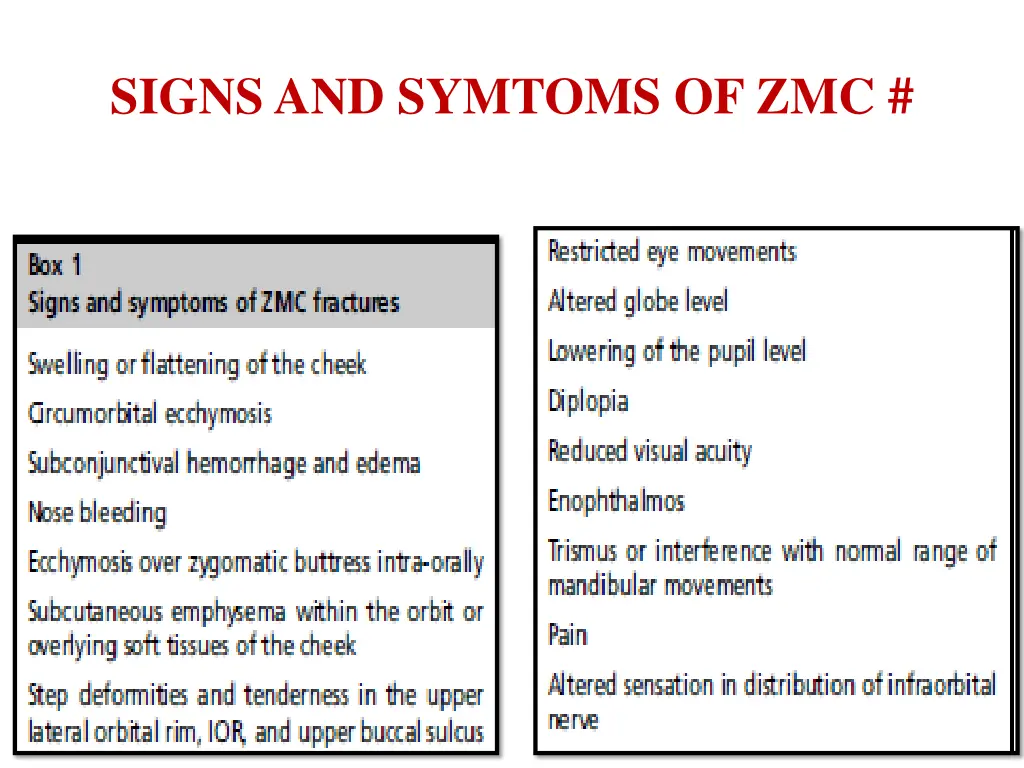 signs and symtoms of zmc