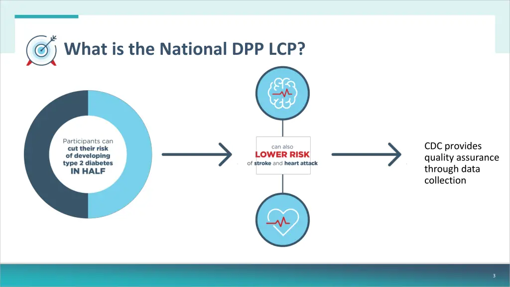 what is the national dpp lcp 1
