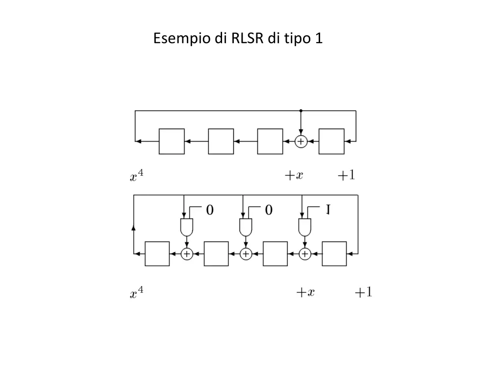 esempio di rlsr di tipo 1