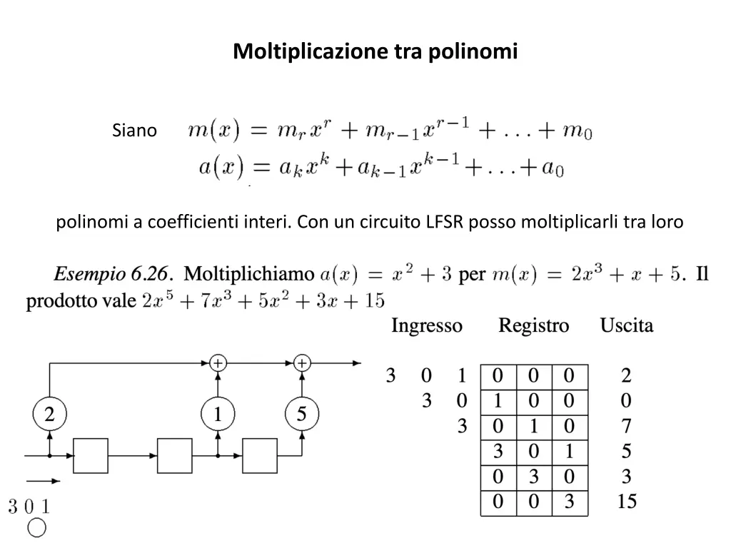 moltiplicazione tra polinomi