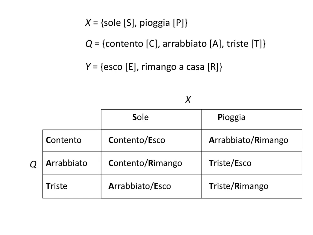 x sole s pioggia p