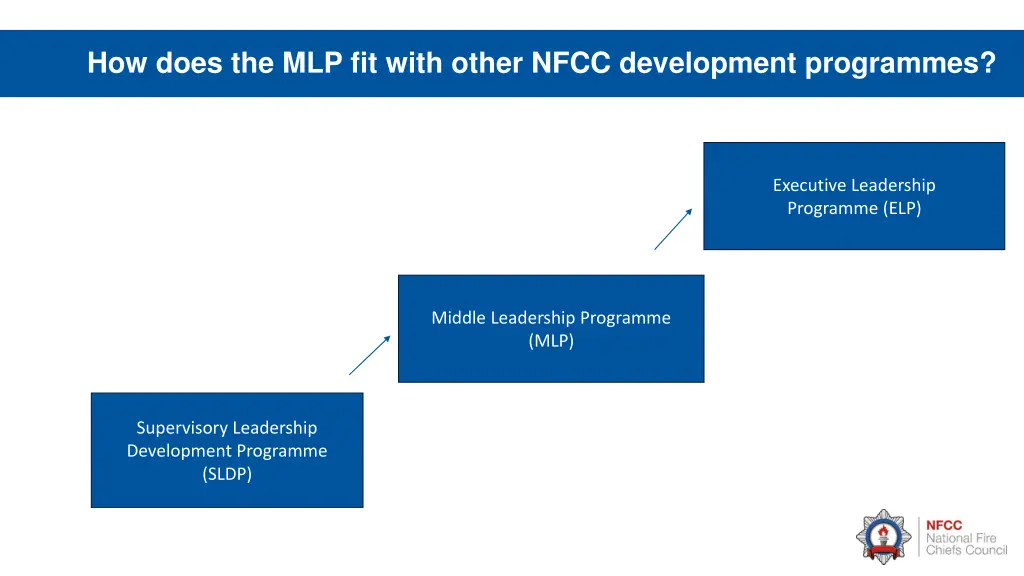how does the mlp fit with other nfcc development