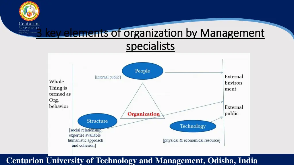 3 key elements of organization by management