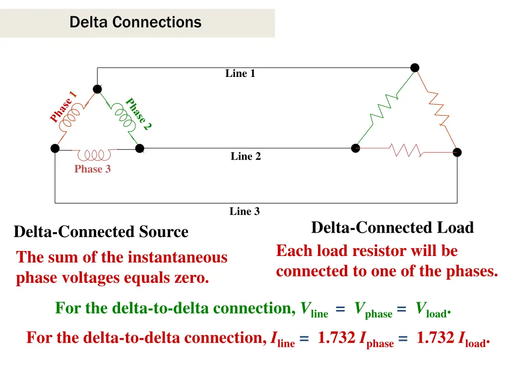 delta connections
