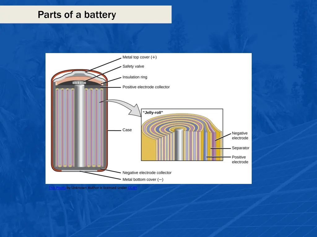 parts of a battery