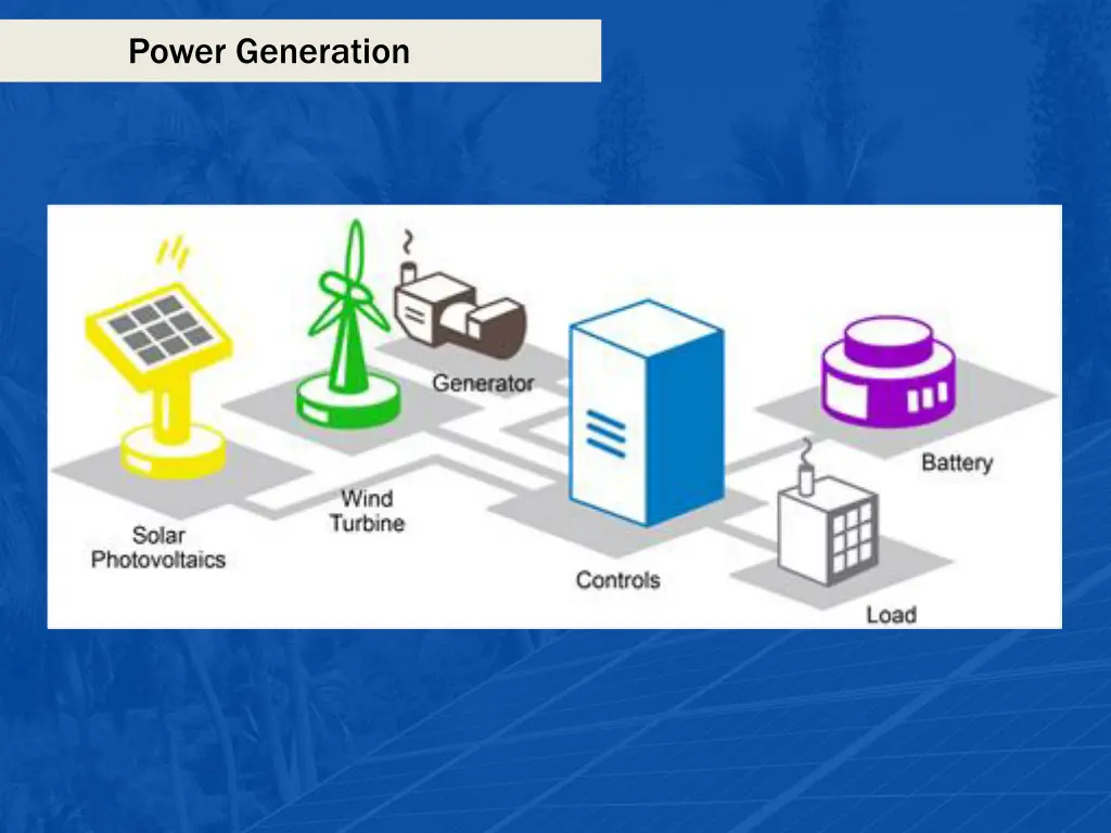power generation 2