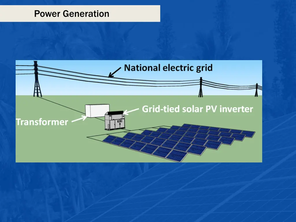 power generation 3