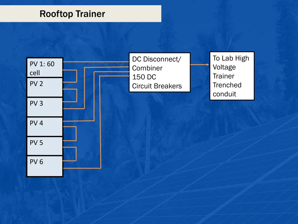 rooftop trainer 1