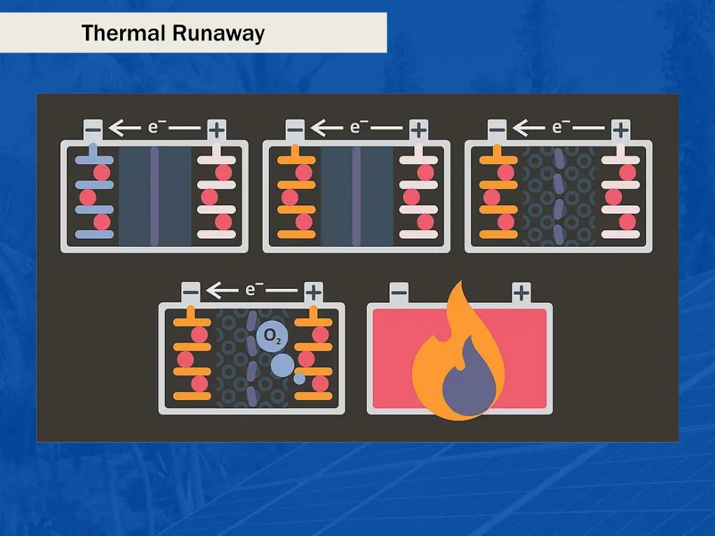 thermal runaway