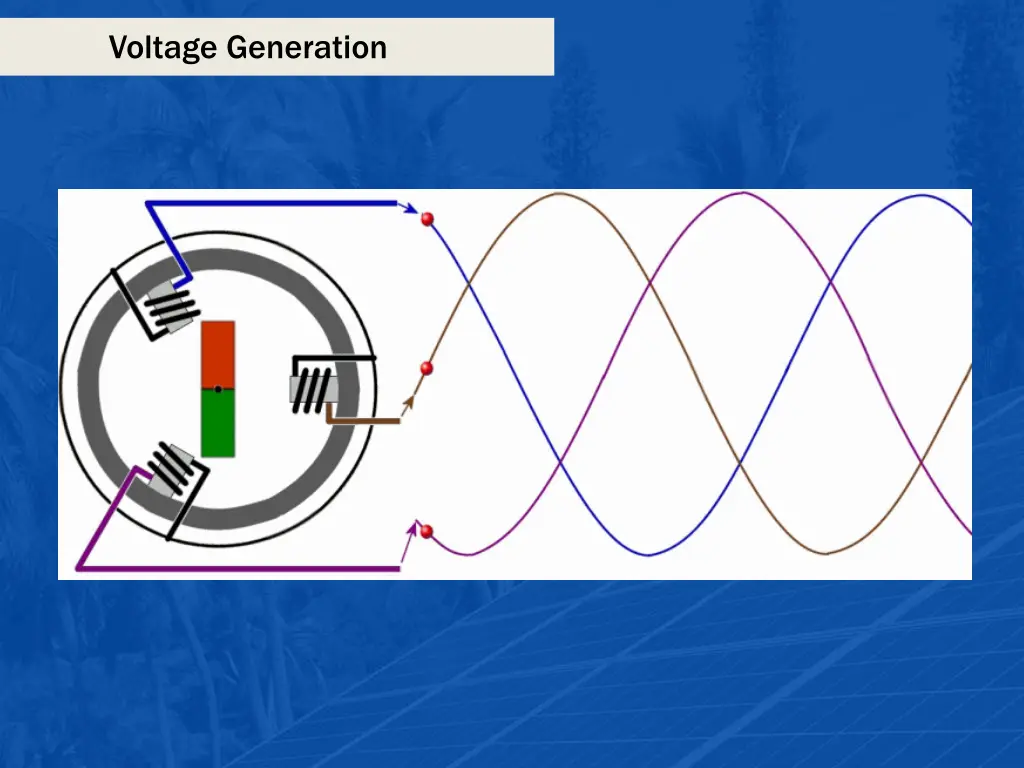 voltage generation
