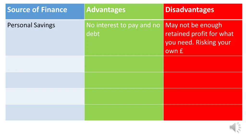 source of finance