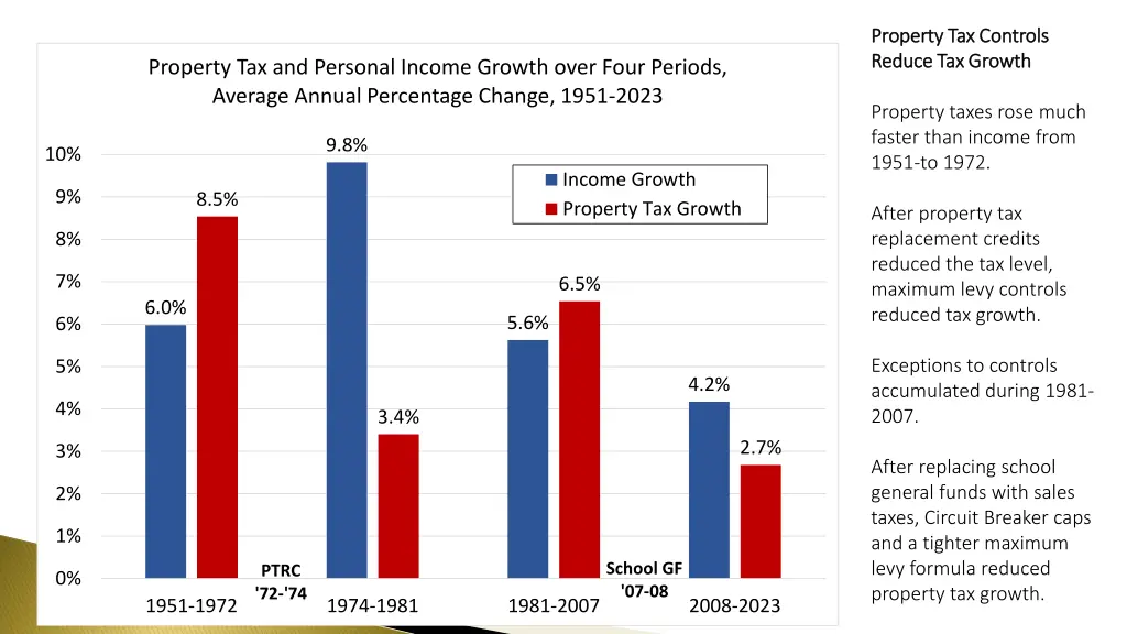 property tax controls property tax controls