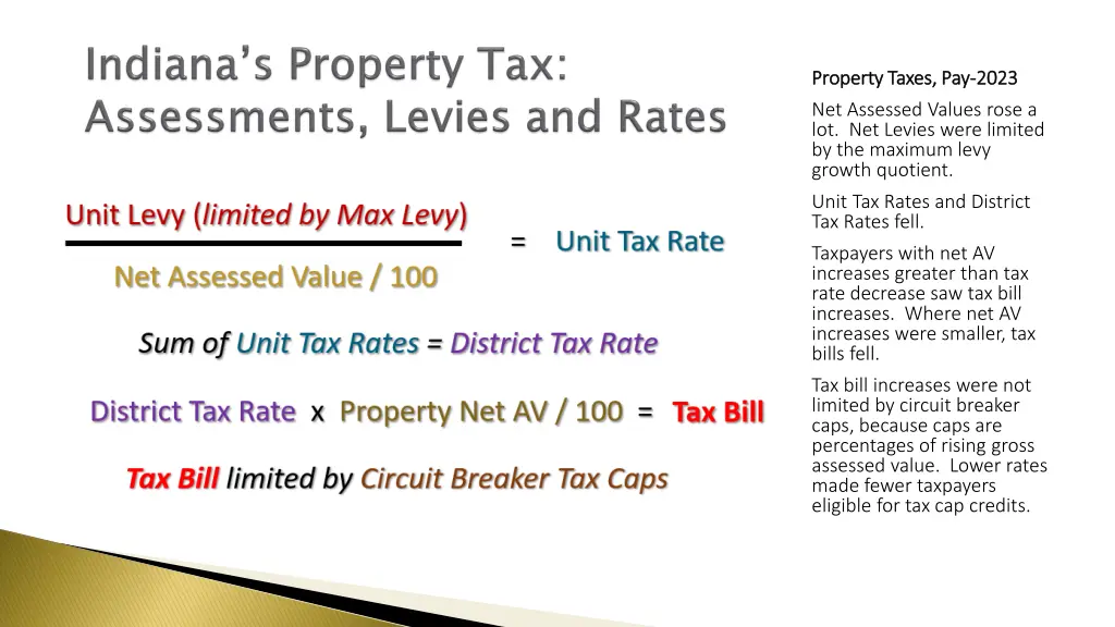 property taxes pay property taxes pay 2023