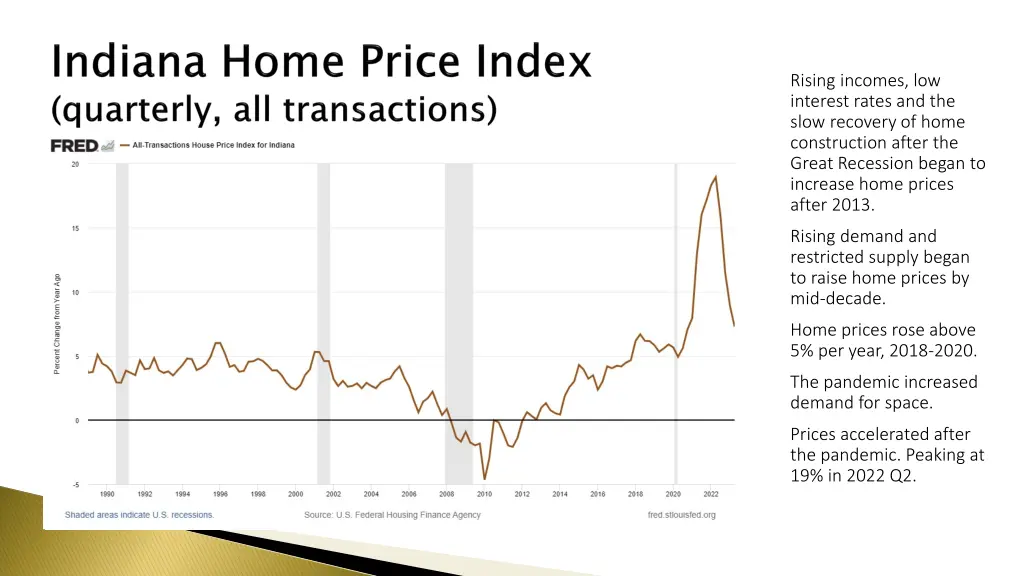 rising incomes low interest rates and the slow