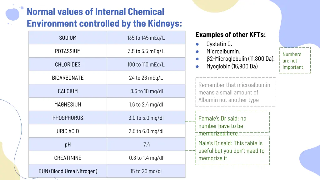 normal values of internal chemical environment