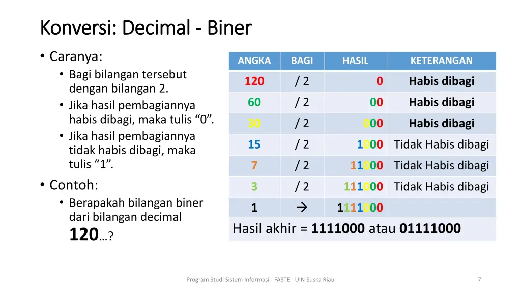 konversi decimal konversi decimal biner