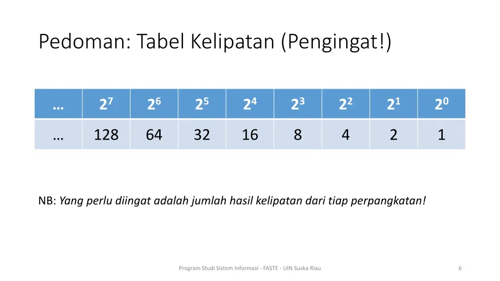 pedoman tabel kelipatan pengingat