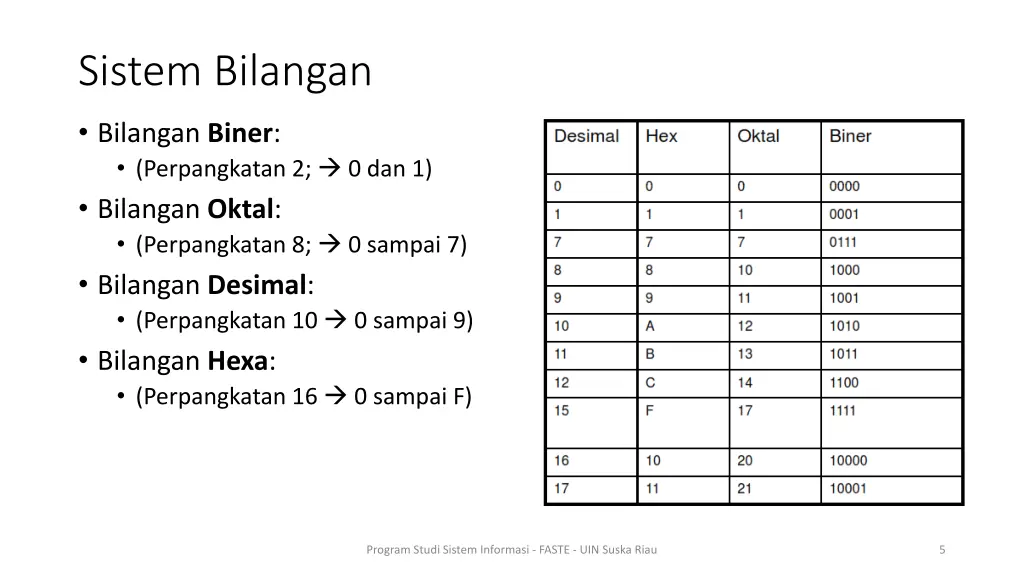 sistem bilangan