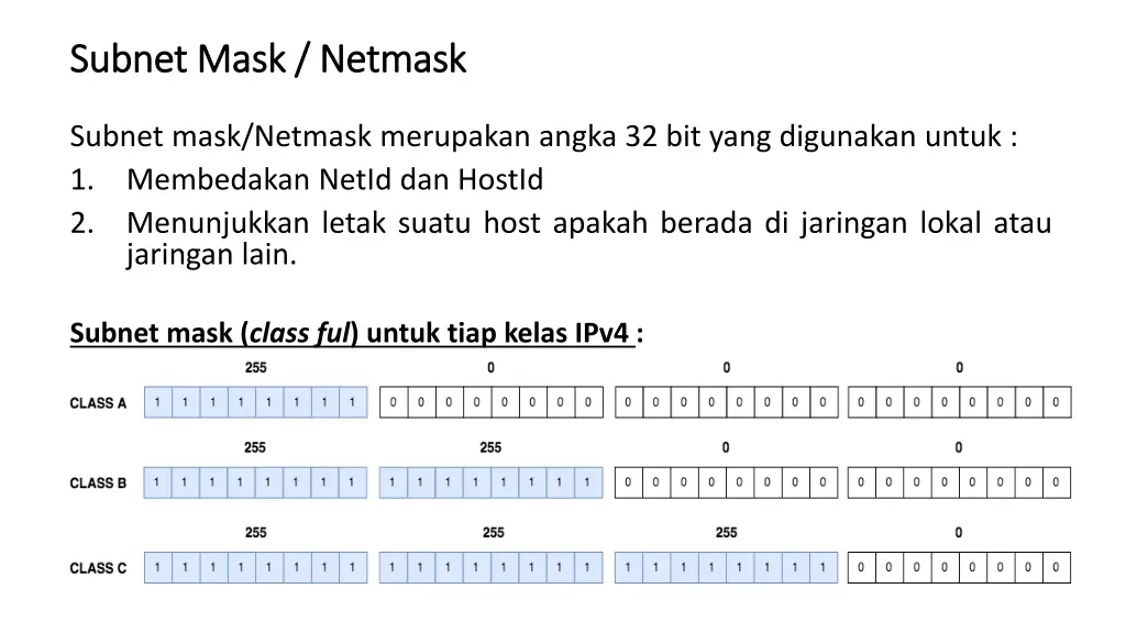 subnet mask netmask subnet mask netmask