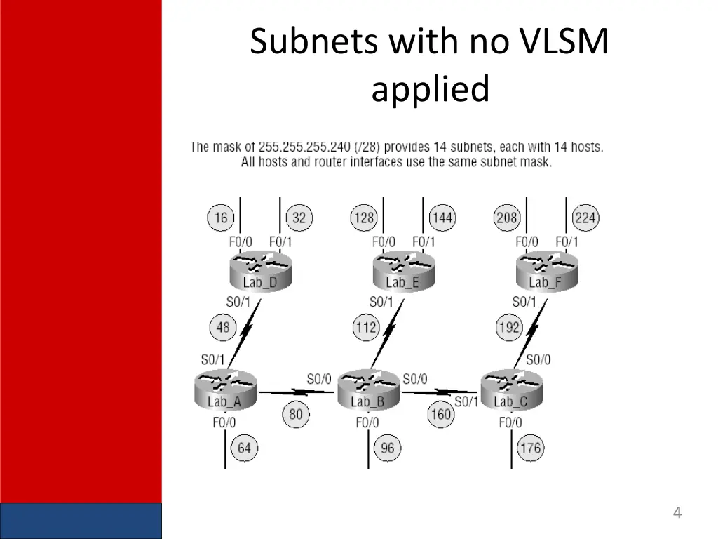 subnets with no vlsm applied