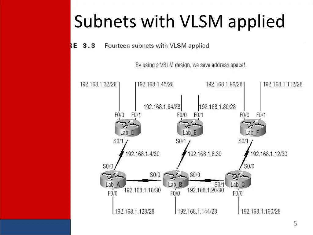 subnets with vlsm applied