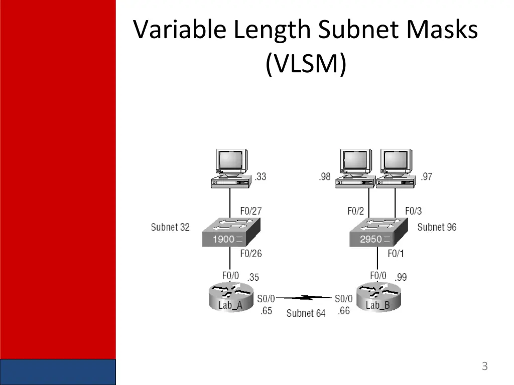 variable length subnet masks vlsm