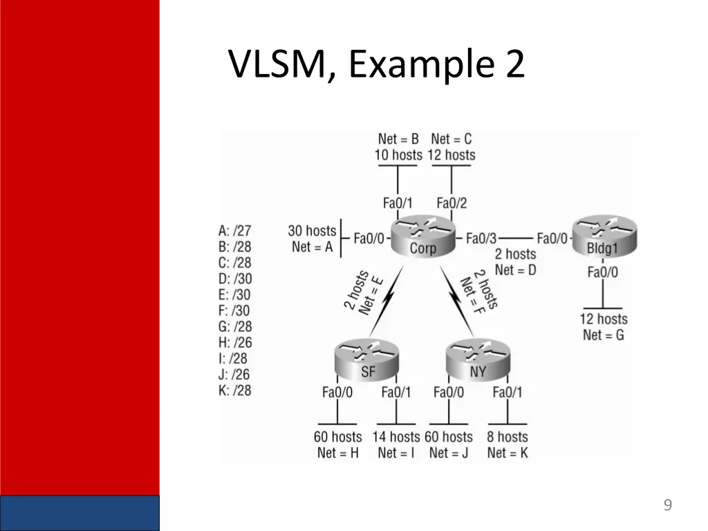 vlsm example 2