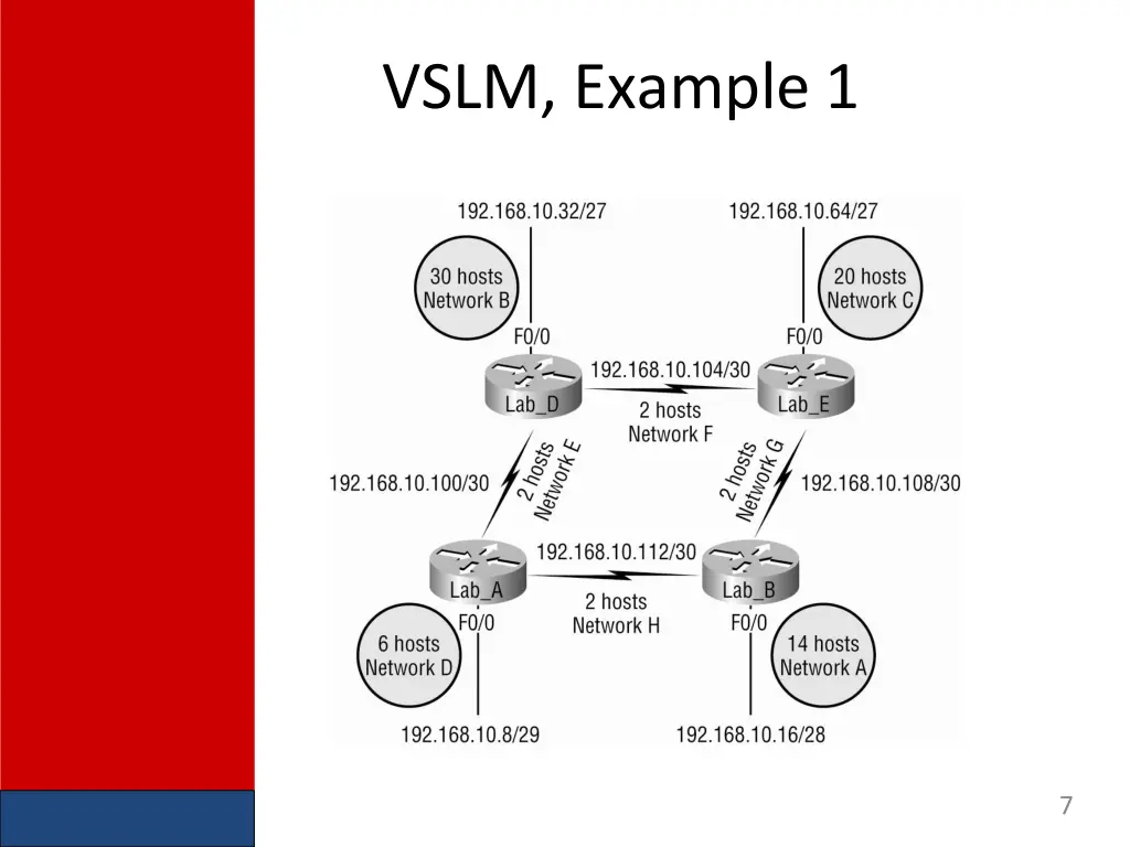 vslm example 1