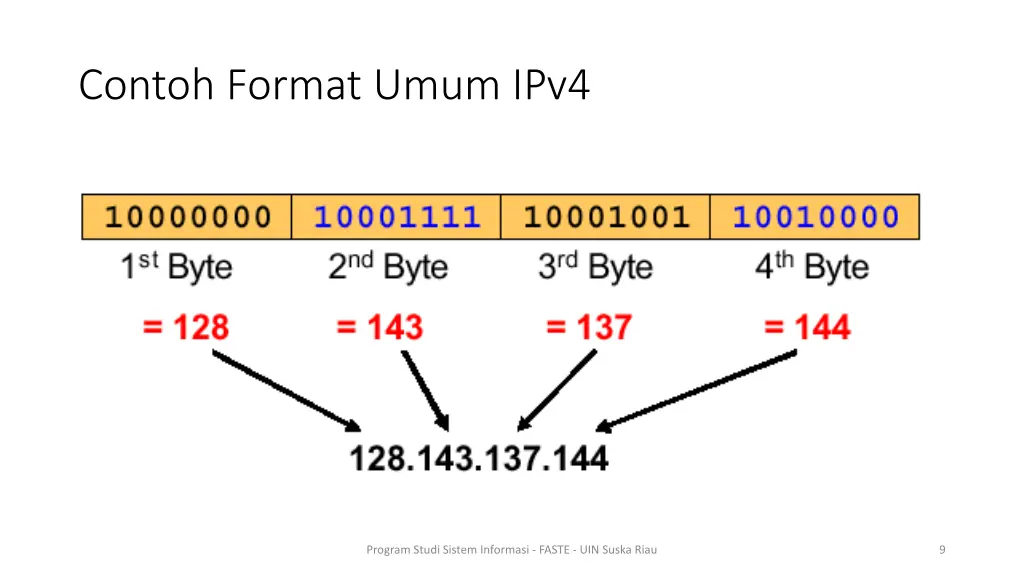 contoh format umum ipv4