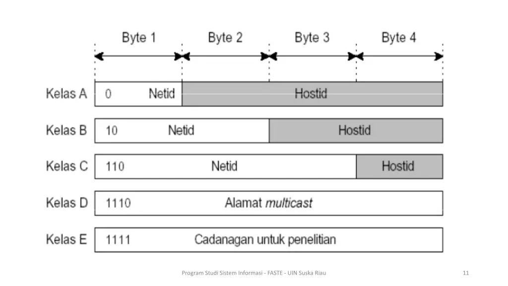 program studi sistem informasi faste uin suska