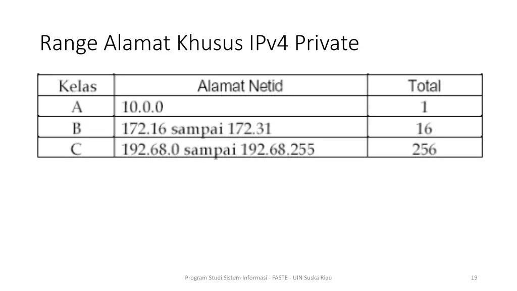 range alamat khusus ipv4 private