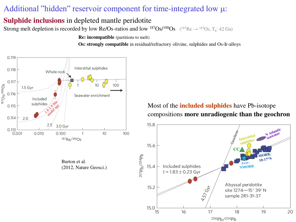 additional hidden reservoir component for time