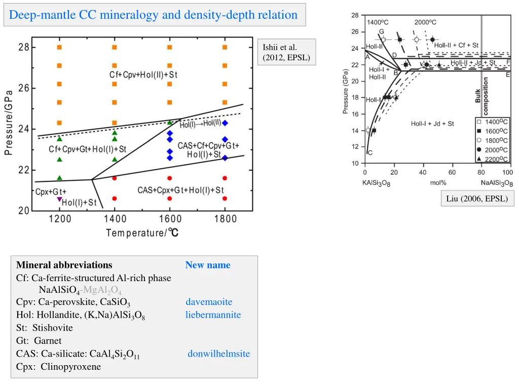 deep mantle cc mineralogy and density depth